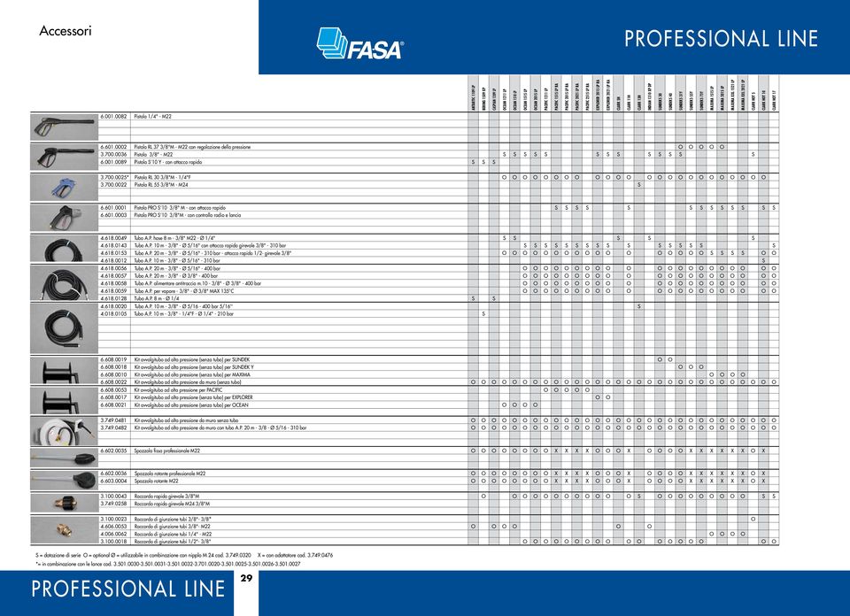 MAXIMA XXL 2021 LP CLARK HOT 5 CLARK HOT 10 CLARK HOT 17 6.001.0082 Pistola 1/4" - M22 6.601.0002 Pistola RL 37 3/8"M - M22 con regolazione della pressione O O O O O 3.700.