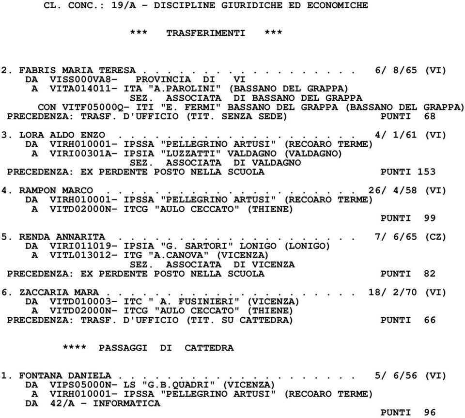 ................... 4/ 1/61 (VI) DA VIRH010001- IPSSA "PELLEGRINO ARTUSI" (RECOARO TERME) A VIRI00301A- IPSIA "LUZZATTI" VALDAGNO (VALDAGNO) SEZ.