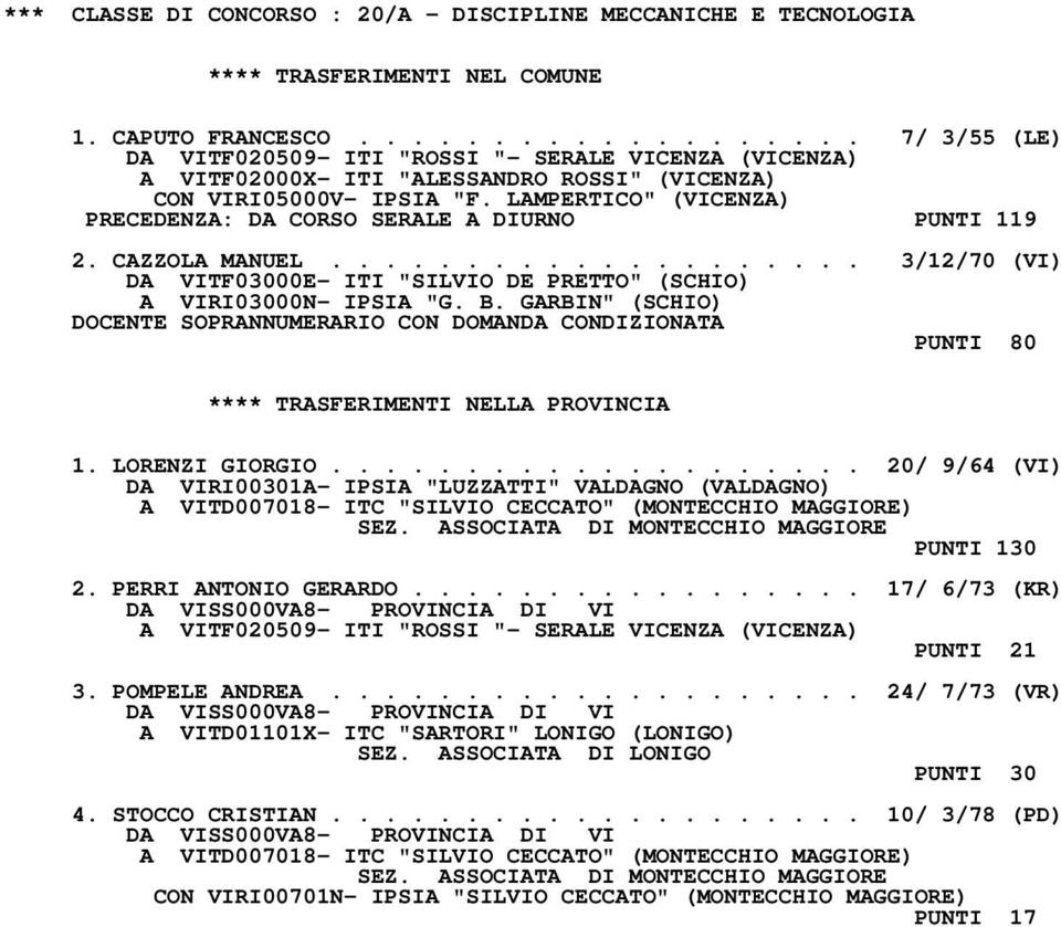LAMPERTICO" (VICENZA) PRECEDENZA: DA CORSO SERALE A DIURNO PUNTI 119 2. CAZZOLA MANUEL.................... 3/12/70 (VI) DA VITF03000E- ITI "SILVIO DE PRETTO" (SCHIO) A VIRI03000N- IPSIA "G. B.