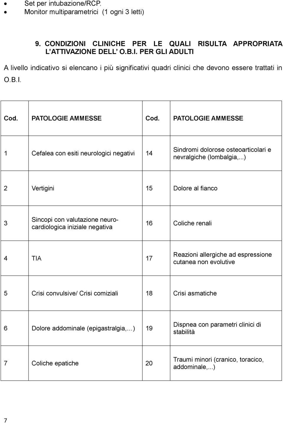 ..) 2 Vertigini 15 Dolore al fianco 3 Sincopi con valutazione neurocardiologica iniziale negativa 16 Coliche renali 4 TIA 17 Reazioni allergiche ad espressione cutanea non evolutive 5 Crisi