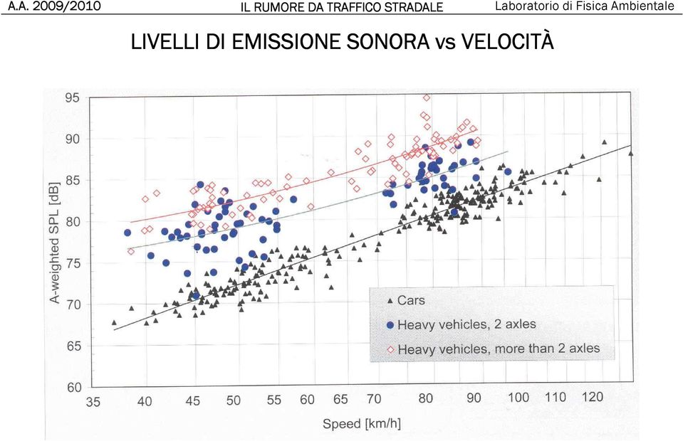 EMISSIONE