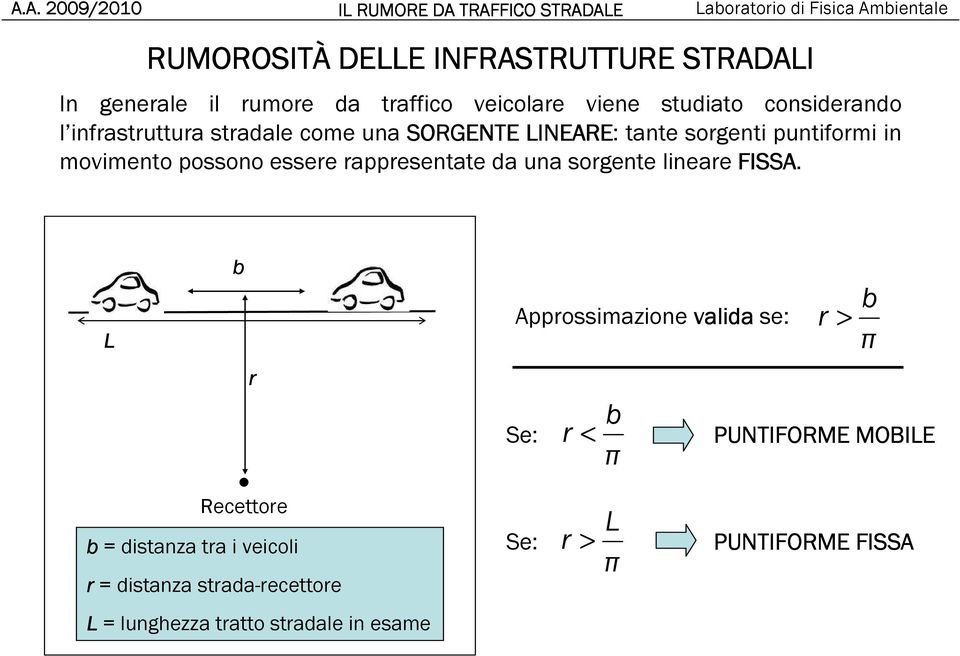 rappresentate da una sorgente lineare FISSA.