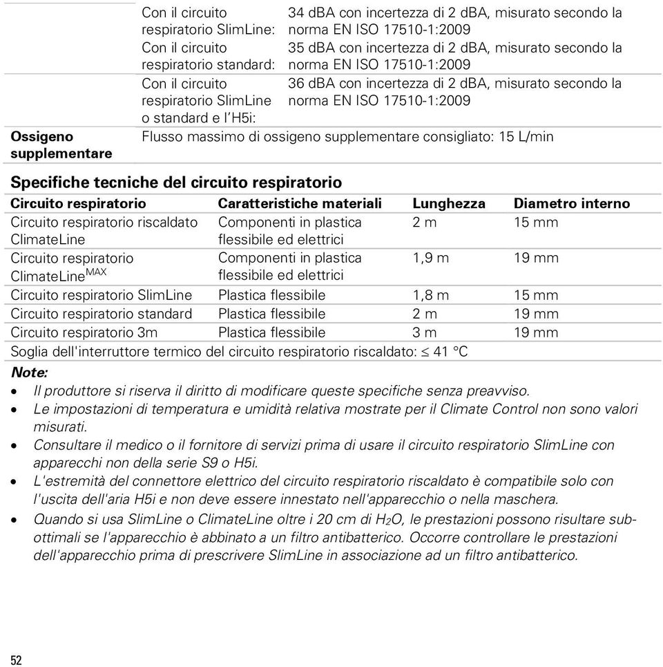 Flusso massimo di ossigeno supplementare consigliato: 15 L/min Specifiche tecniche del circuito respiratorio Circuito respiratorio Caratteristiche materiali Lunghezza Diametro interno Circuito