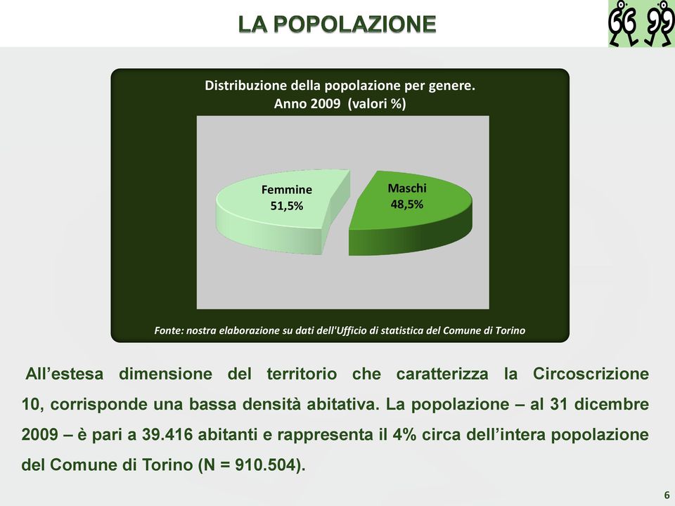 del Comune di Torino All estesa dimensione del territorio che caratterizza la Circoscrizione, corrisponde