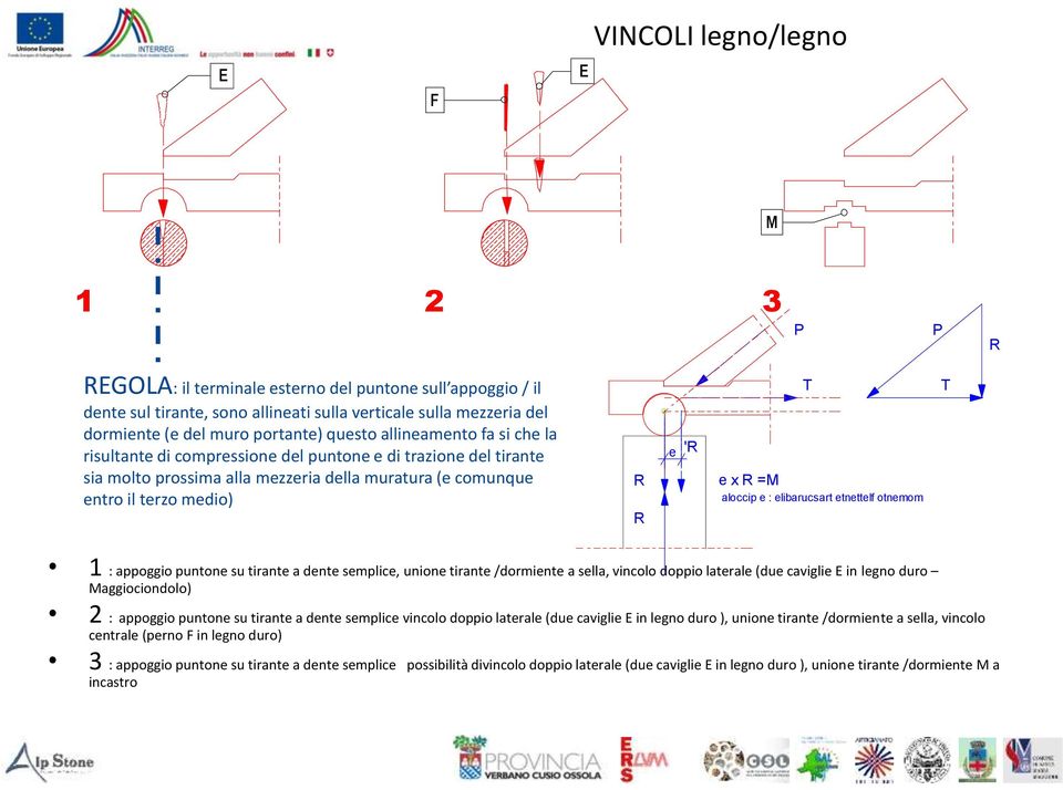 x R =M aloccip e : elibarucsart etnettelf otnemom R T T 1 : appoggio puntone su tirante a dente semplice, unione tirante /dormiente a sella, vincolo doppio laterale (due caviglie E in legno duro