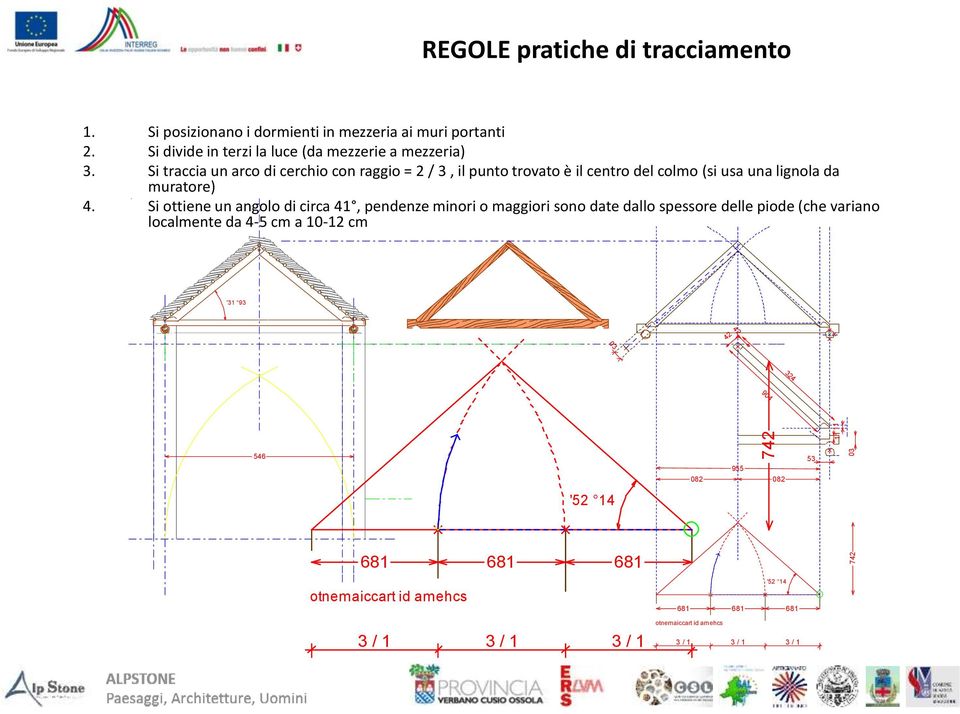 Si traccia un arco di cerchio con raggio = 2 / 3, il punto trovato è il centro del colmo (si usa una lignola da muratore) 4.