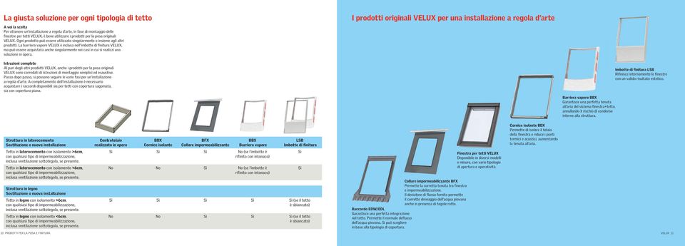 La barriera vapore VELUX è inclusa nell imbotte di finitura VELUX, ma può essere acquistata anche singolarmente nei casi in cui si realizzi una soluzione in opera.