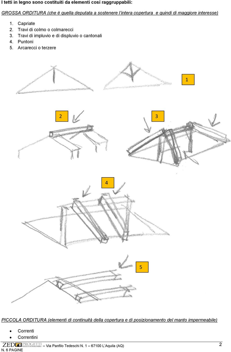 Travi di impluvio e di displuvio o cantonali 4. Puntoni 5.