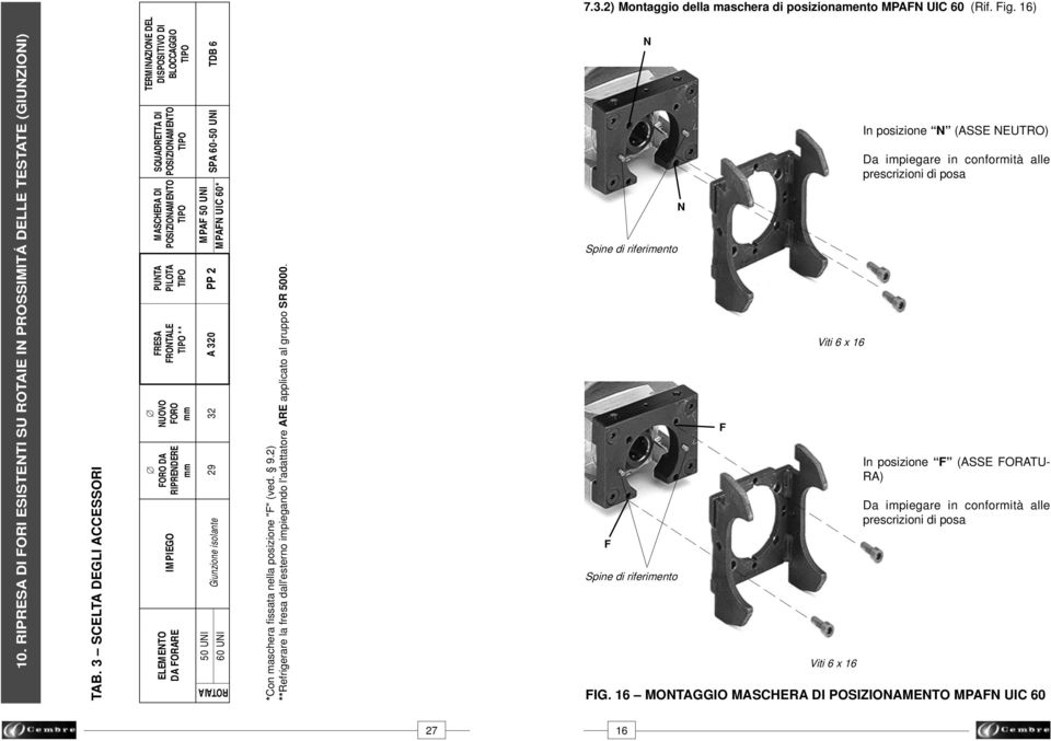 prescrizioni di posa F Spine di riferimento Viti 6 x 6 FIG. 6 MONTAGGIO MASCHERA DI POSIZIONAMENTO MPAFN UIC 60 7 6 0. RIPRESA DI FORI ESISTENTI SU ROTAIE IN PROSSIMITÁ DELLE TESTATE (GIUNZIONI) TAB.