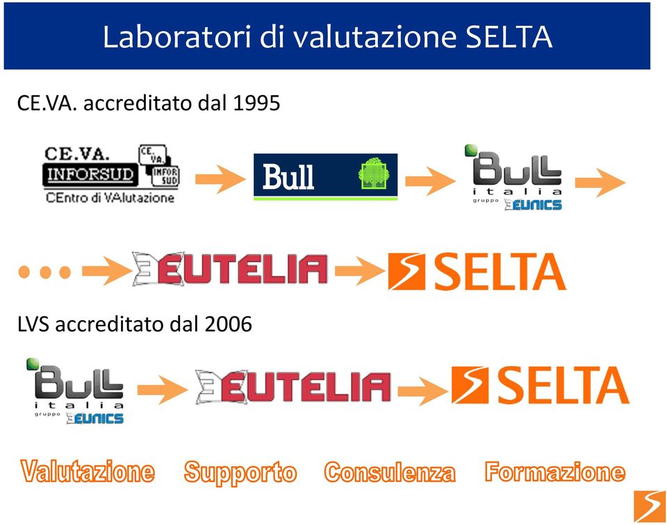 VA. accreditato dal