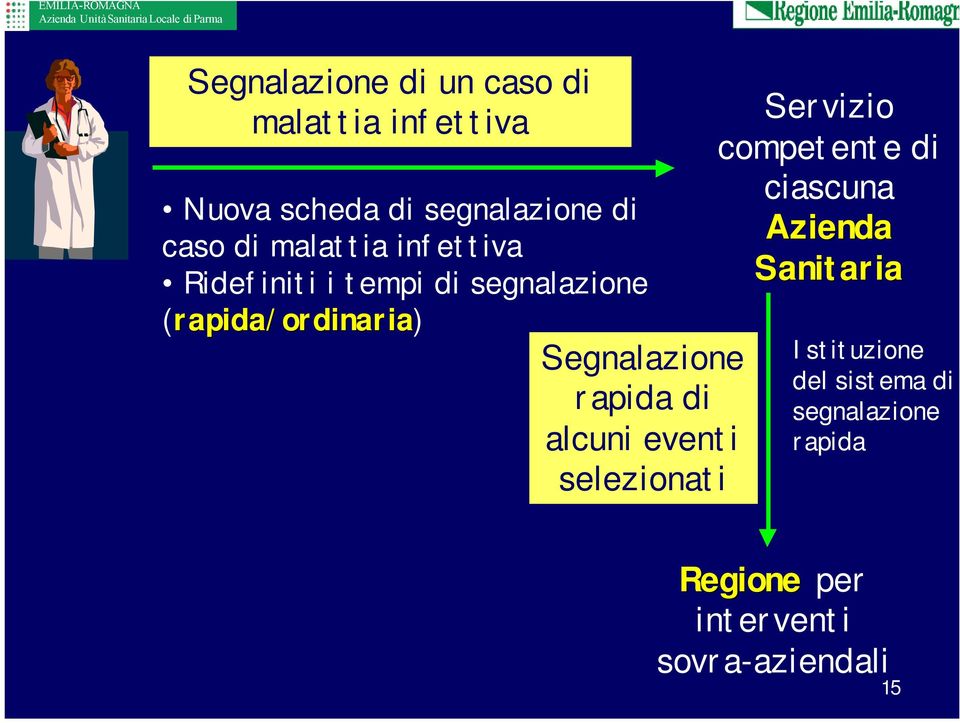 rapida di alcuni eventi selezionati Servizio competente di ciascuna Azienda Sanitaria