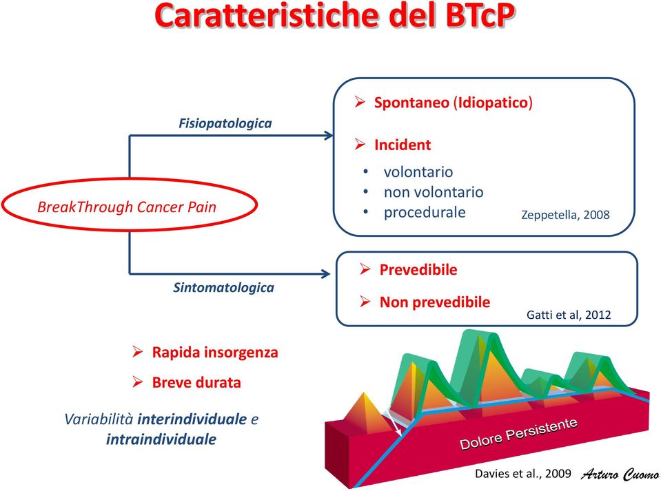 Sintomatologica Rapida insorgenza Breve durata Variabilità interindividuale e