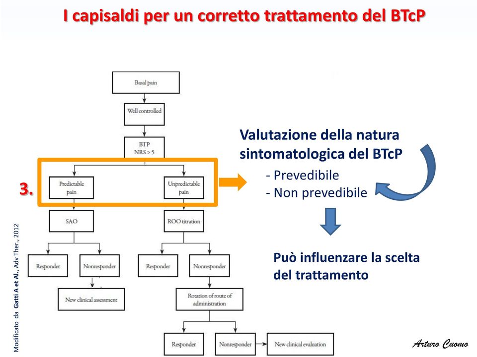 3. Valutazione della natura sintomatologica del BTcP -