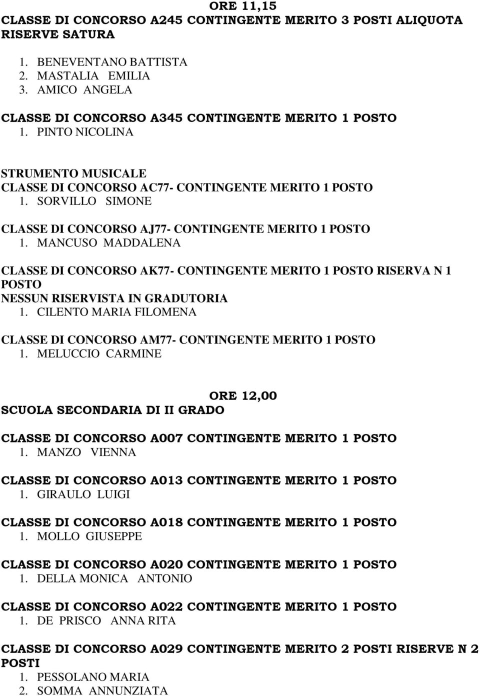 MANCUSO MADDALENA CLASSE DI CONCORSO AK77- CONTINGENTE MERITO 1 POSTO RISERVA N 1 POSTO NESSUN RISERVISTA IN GRADUTORIA 1. CILENTO MARIA FILOMENA CLASSE DI CONCORSO AM77- CONTINGENTE MERITO 1 POSTO 1.