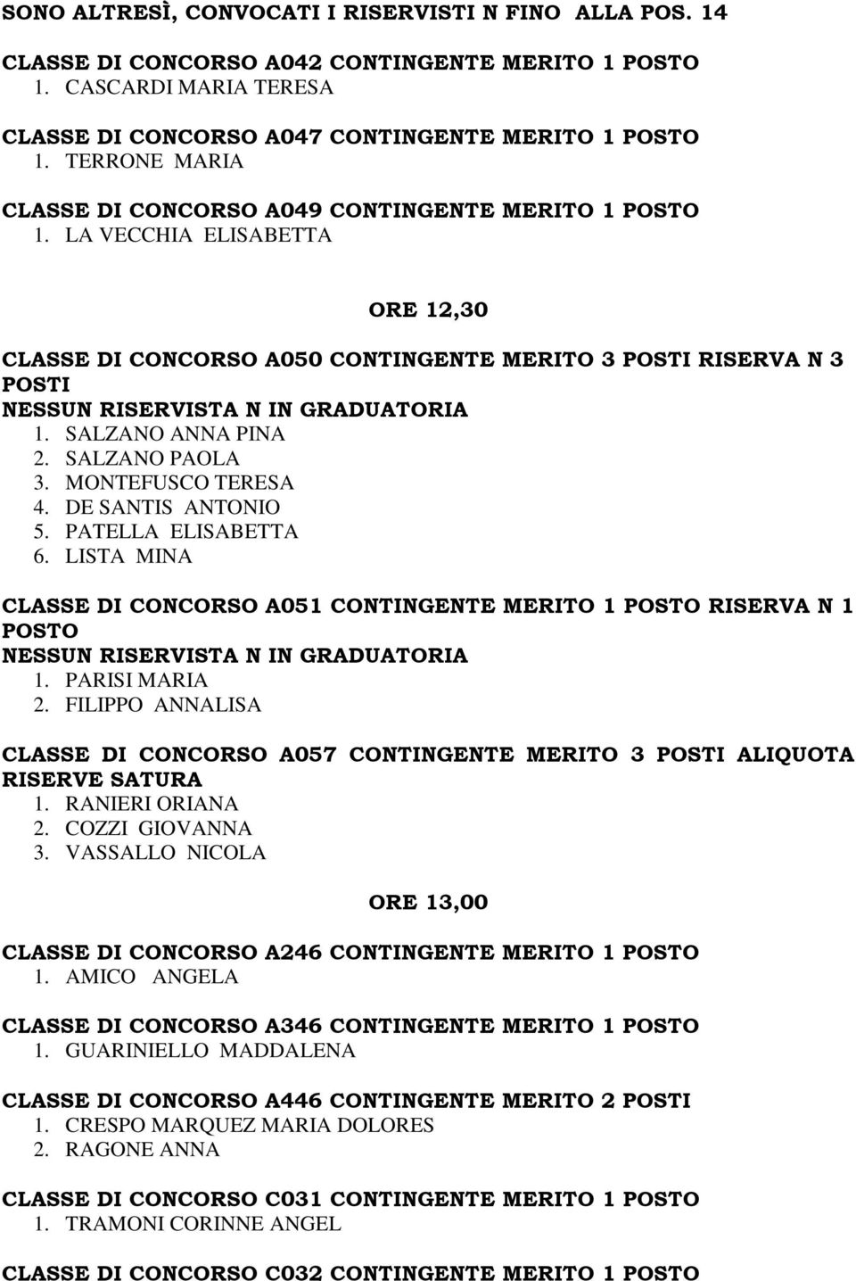 LA VECCHIA ELISABETTA ORE 12,30 CLASSE DI CONCORSO A050 CONTINGENTE MERITO 3 POSTI RISERVA N 3 POSTI NESSUN RISERVISTA N IN GRADUATORIA 1. SALZANO ANNA PINA 2. SALZANO PAOLA 3. MONTEFUSCO TERESA 4.