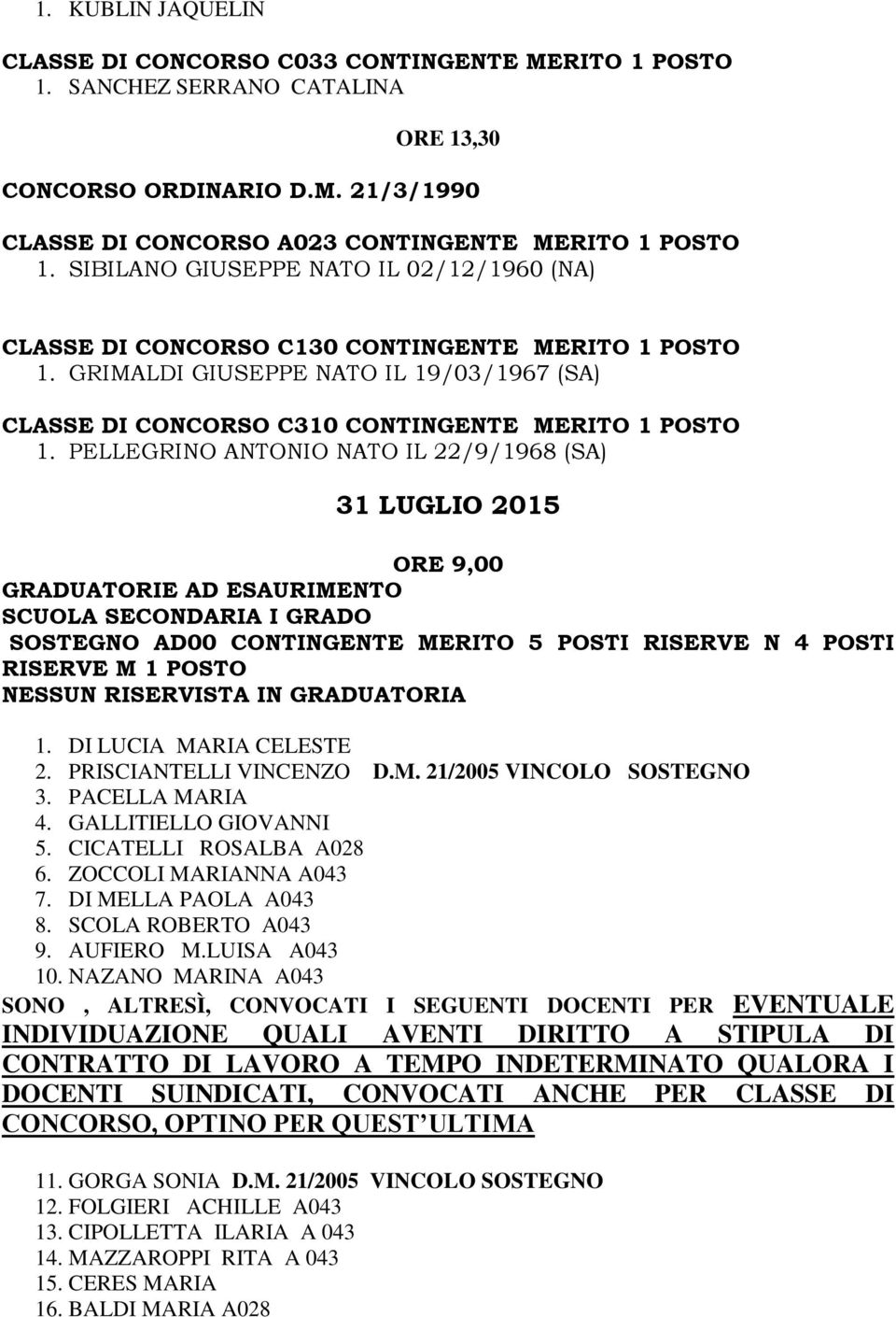 PELLEGRINO ANTONIO NATO IL 22/9/1968 (SA) 31 LUGLIO 2015 ORE 9,00 GRADUATORIE AD ESAURIMENTO SCUOLA SECONDARIA I GRADO SOSTEGNO AD00 CONTINGENTE MERITO 5 POSTI RISERVE N 4 POSTI RISERVE M 1 POSTO