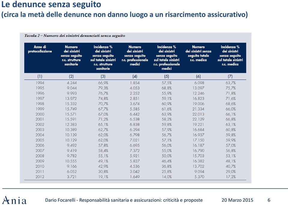 denunce non danno luogo a