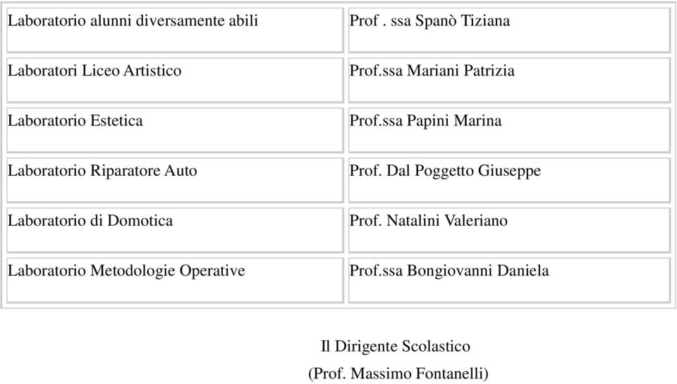 ssa Papini Marina Laboratorio Riparatore Auto Prof.