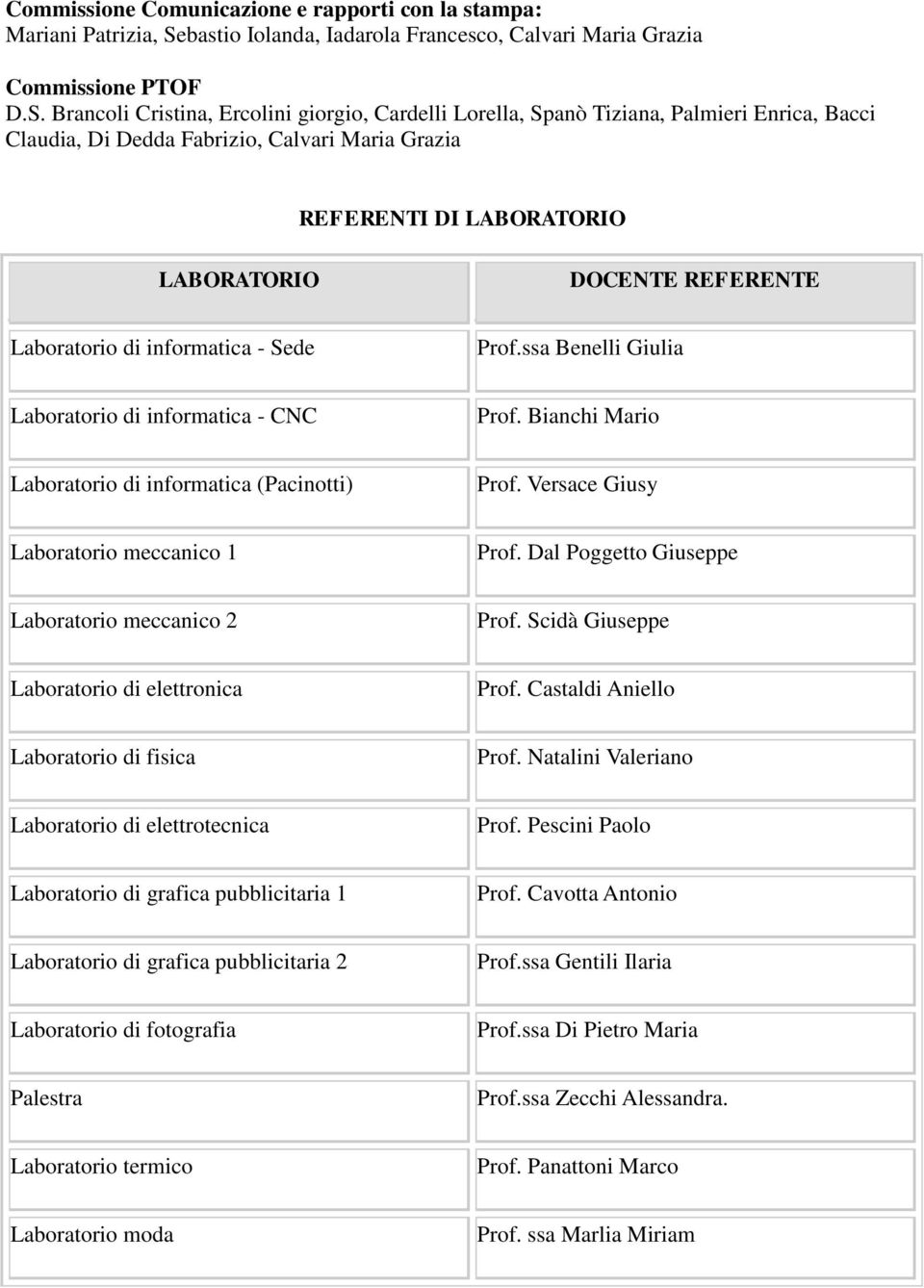 Brancoli Cristina, Ercolini giorgio, Cardelli Lorella, Spanò Tiziana, Palmieri Enrica, Bacci Claudia, Di Dedda Fabrizio, Calvari Maria Grazia REFERENTI DI LABORATORIO LABORATORIO DOCENTE REFERENTE