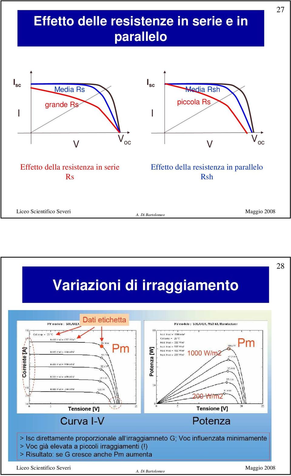 V oc Effetto della resistenza in serie Rs Effetto della