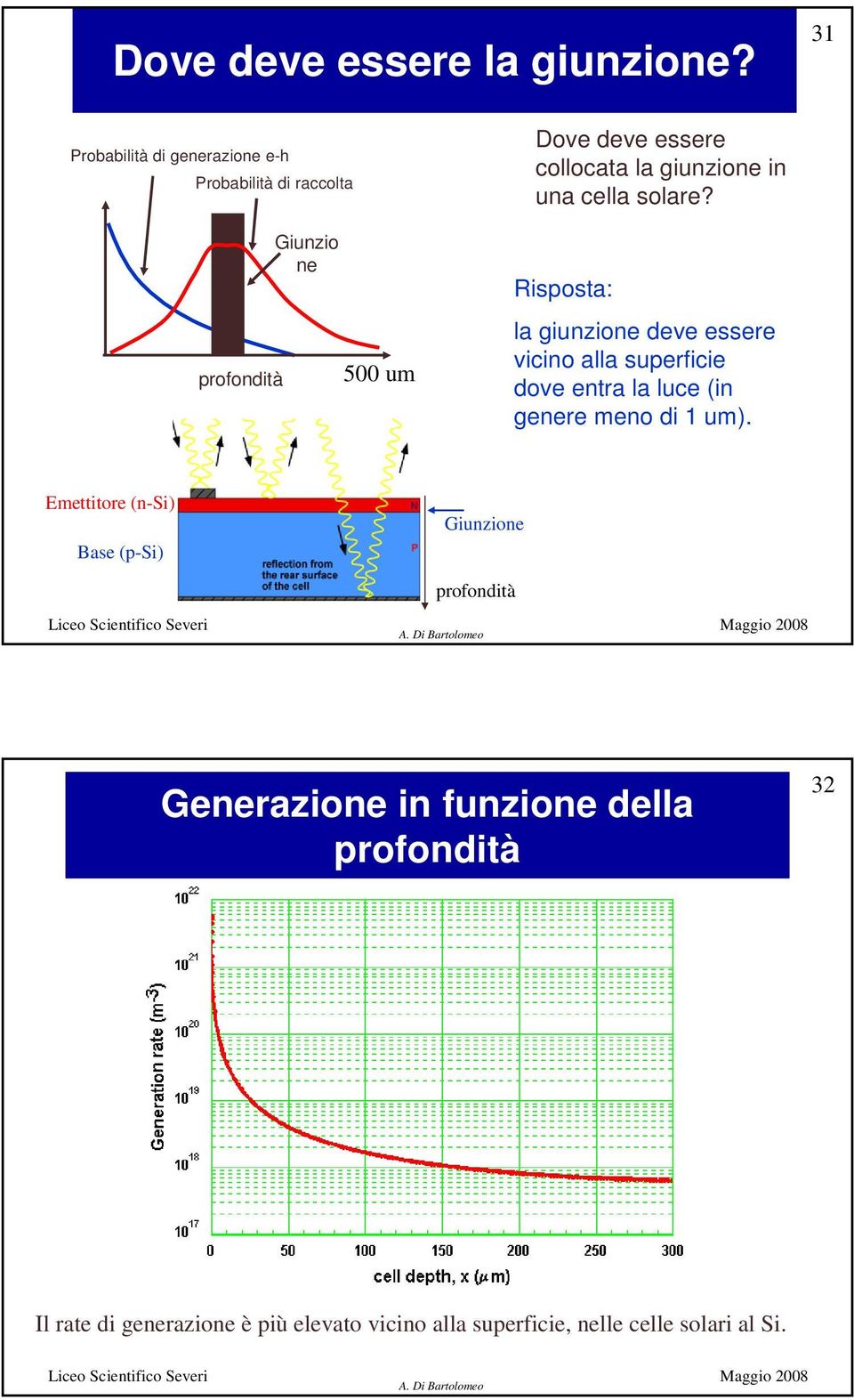 la giunzione in una cella solare?