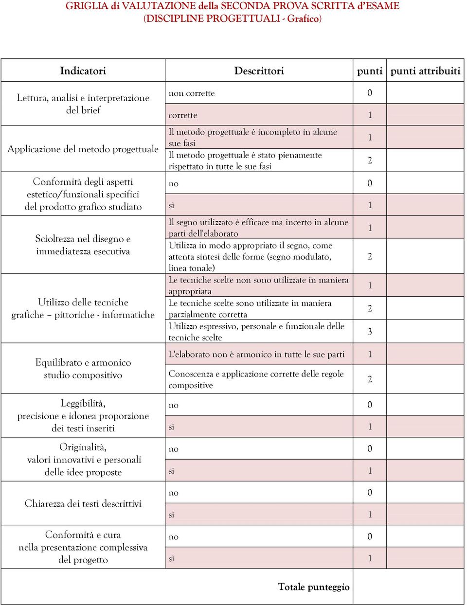 - informatiche Equilibrato e armonico studio compositivo Leggibilità, precisione e idonea proporzione dei testi inseriti Originalità, valori innovativi e personali delle idee proposte Chiarezza dei