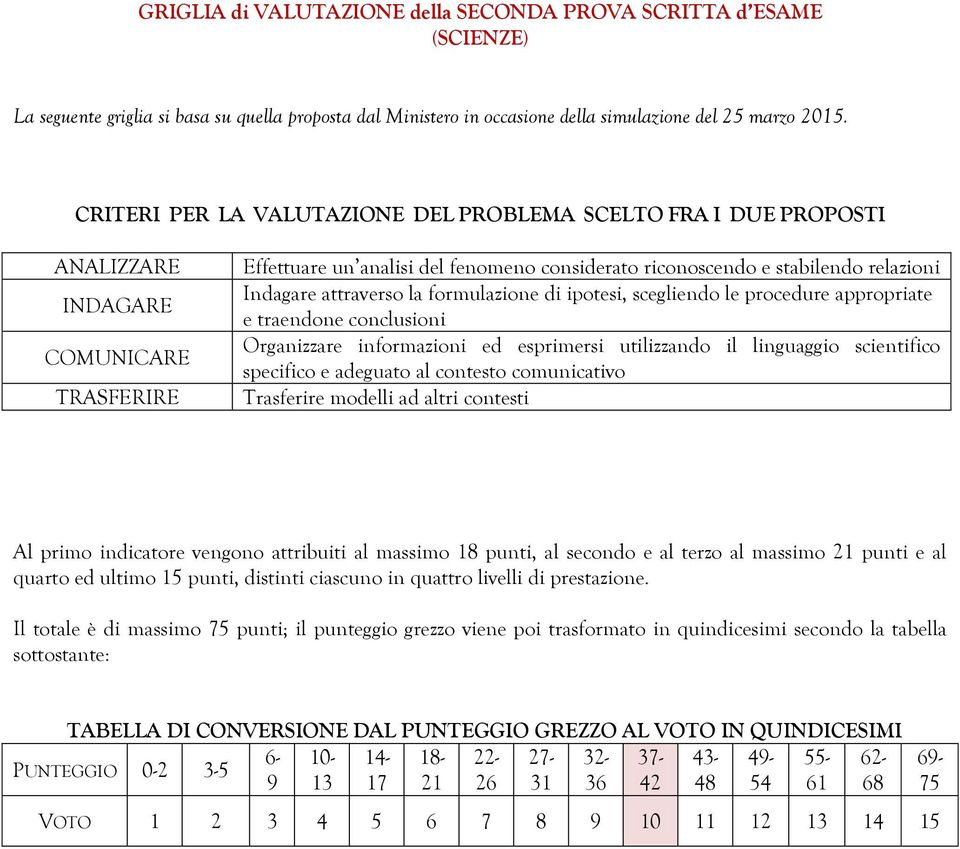 attraverso la formulazione di ipotesi, scegliendo le procedure appropriate e traendone conclusioni Organizzare informazioni ed esprimersi utilizzando il linguaggio scientifico specifico e adeguato al