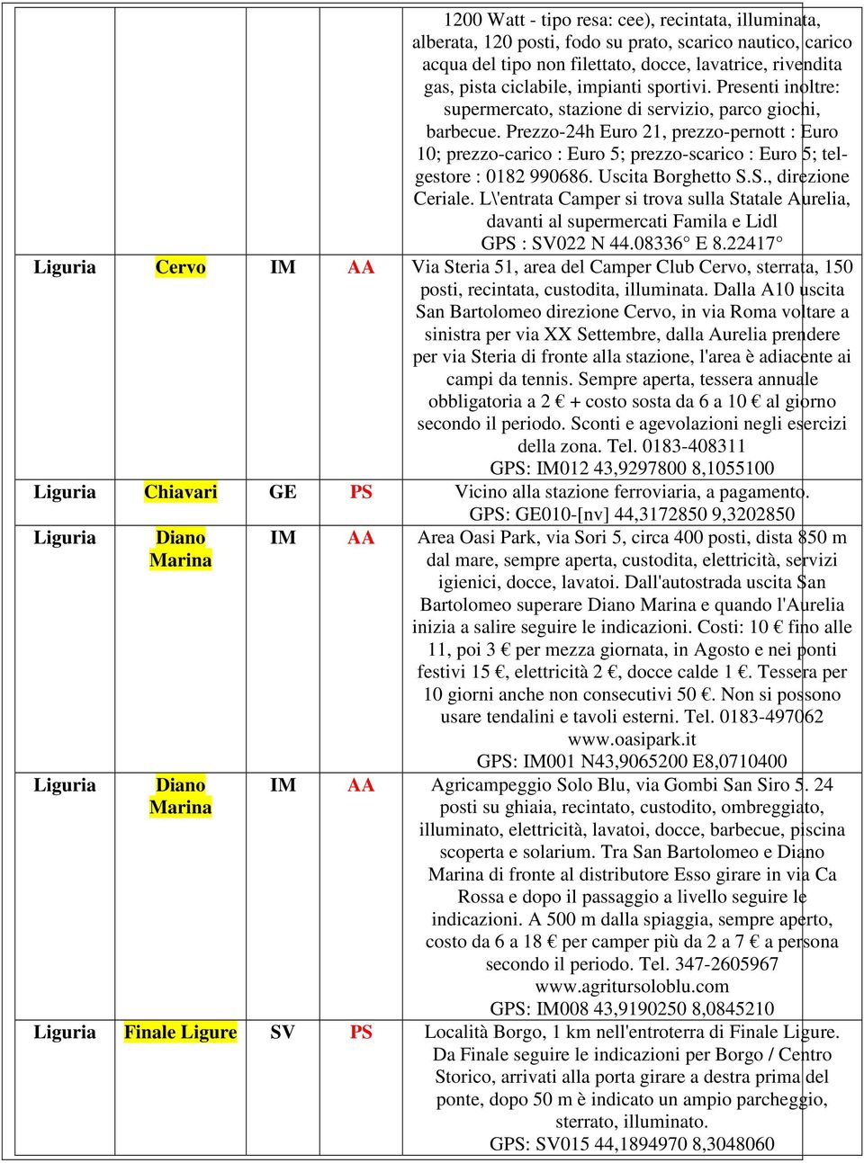 Prezzo-24h Euro 21, prezzo-pernott : Euro 10; prezzo-carico : Euro 5; prezzo-scarico : Euro 5; telgestore : 0182 990686. Uscita Borghetto S.S., direzione Ceriale.