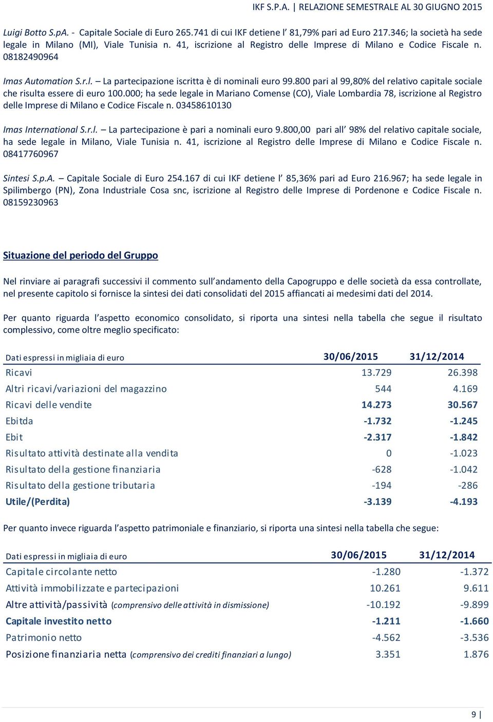 800 pari al 99,80% del relativo capitale sociale che risulta essere di euro 100.