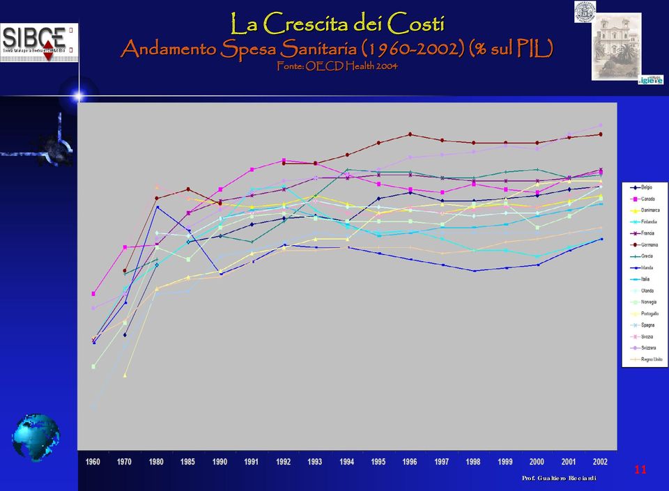 Sanitaria (1960-2002) (%