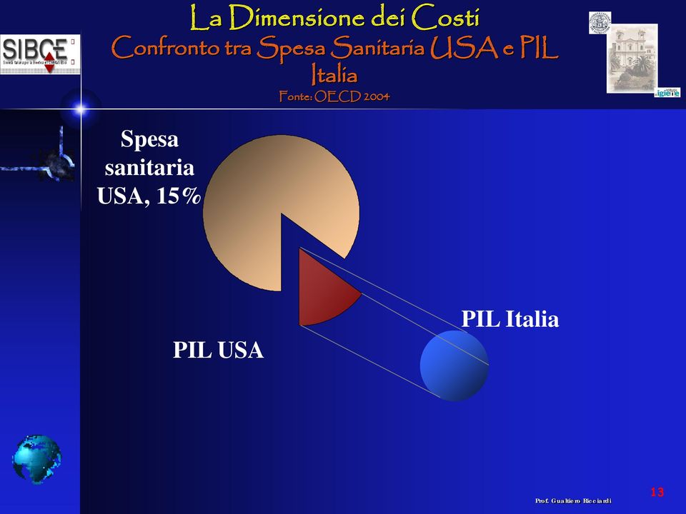 Italia Fonte: OECD 2004 Spesa