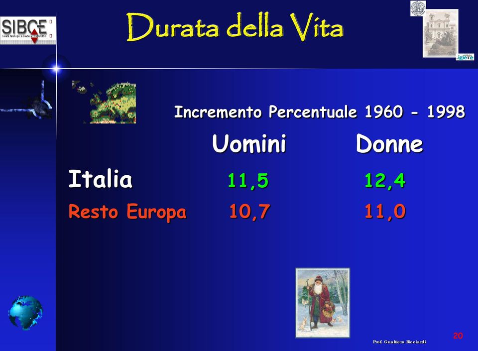 1960-1998 Uomini Donne