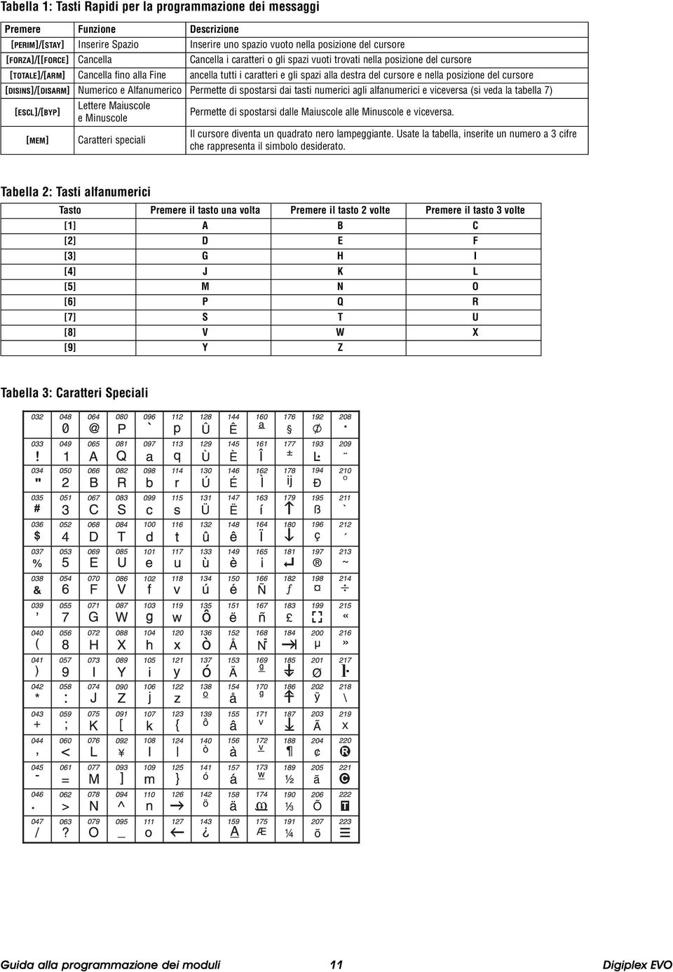 cursore [DISINS]/[DISARM] Numerico e Alfanumerico Permette di spostarsi dai tasti numerici agli alfanumerici e viceversa (si veda la tabella 7) [ESCL]/[BYP] [MEM] Lettere Maiuscole e Minuscole