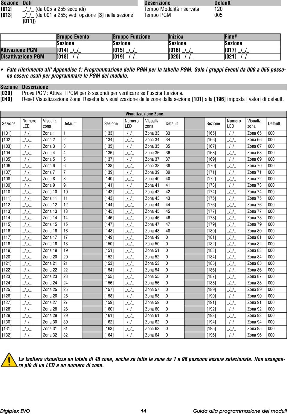 riferimento all' Appendice 1: Programmazione delle PGM per la tabella PGM. Solo i gruppi Eventi da 000 a 055 possono essere usati per programmare le PGM del modulo.