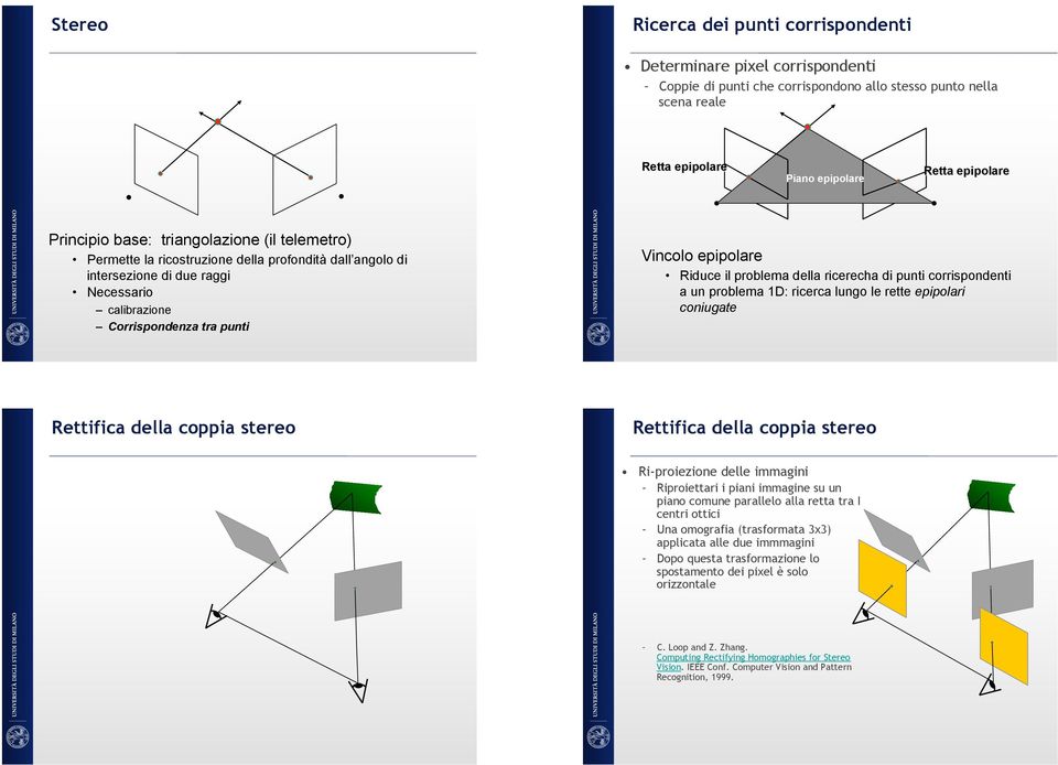 Riduce il problema della ricerecha di punti corrispondenti a un problema 1D: ricerca lungo le rette epipolari coniugate Rettifica della coppia stereo Rettifica della coppia stereo Ri-proiezione delle