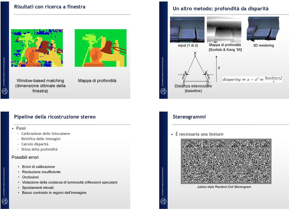 fotocamere Rettifica delle immagini Calcolo disparità Stima della profondità Stereogrammi È necessaria una texture Possibili errori Errori di calibrazione Risoluzione