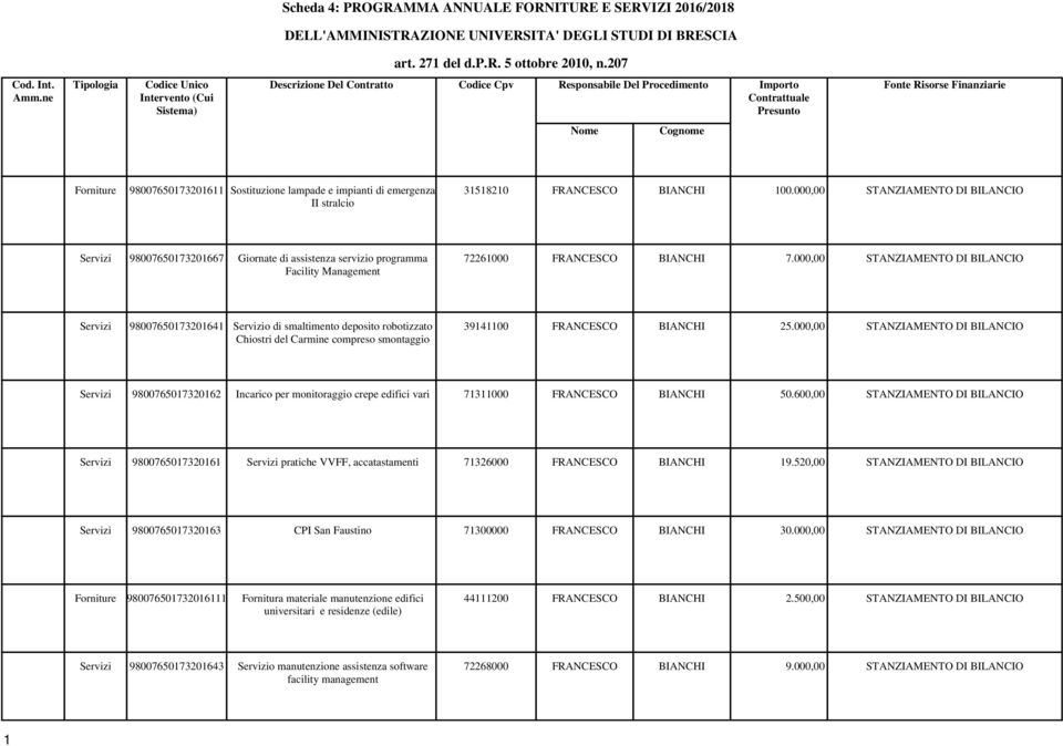 98007650173201611 Sostituzione lampade e impianti di emergenza II stralcio 31518210 FRANCESCO BIANCHI 100.