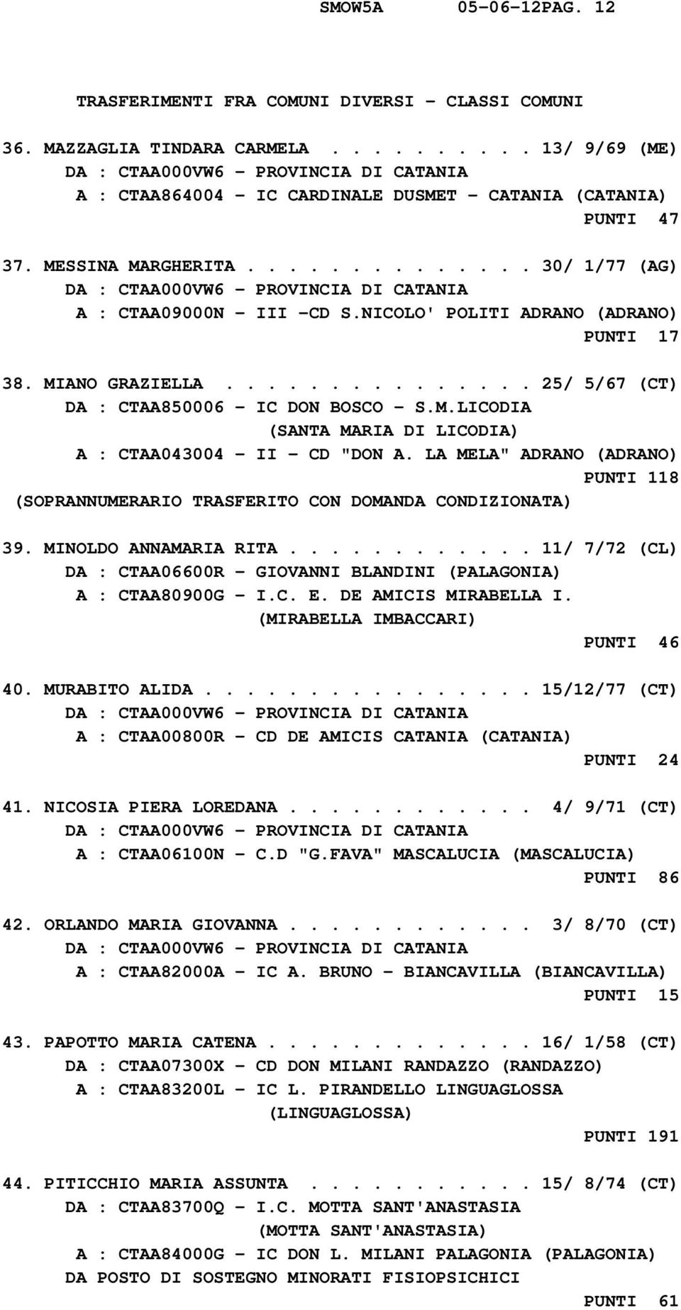 LA MELA" ADRANO (ADRANO) PUNTI 118 39. MINOLDO ANNAMARIA RITA............ 11/ 7/72 (CL) DA : CTAA06600R - GIOVANNI BLANDINI (PALAGONIA) A : CTAA80900G - I.C. E. DE AMICIS MIRABELLA I.