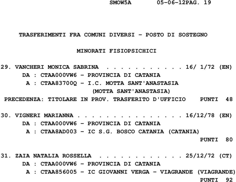 TRASFERITO D'UFFICIO PUNTI 48 30. VIGNERI MARIANNA............... 16/12/78 (EN) A : CTAA8AD003 - IC S.G. BOSCO CATANIA (CATANIA) PUNTI 80 31.
