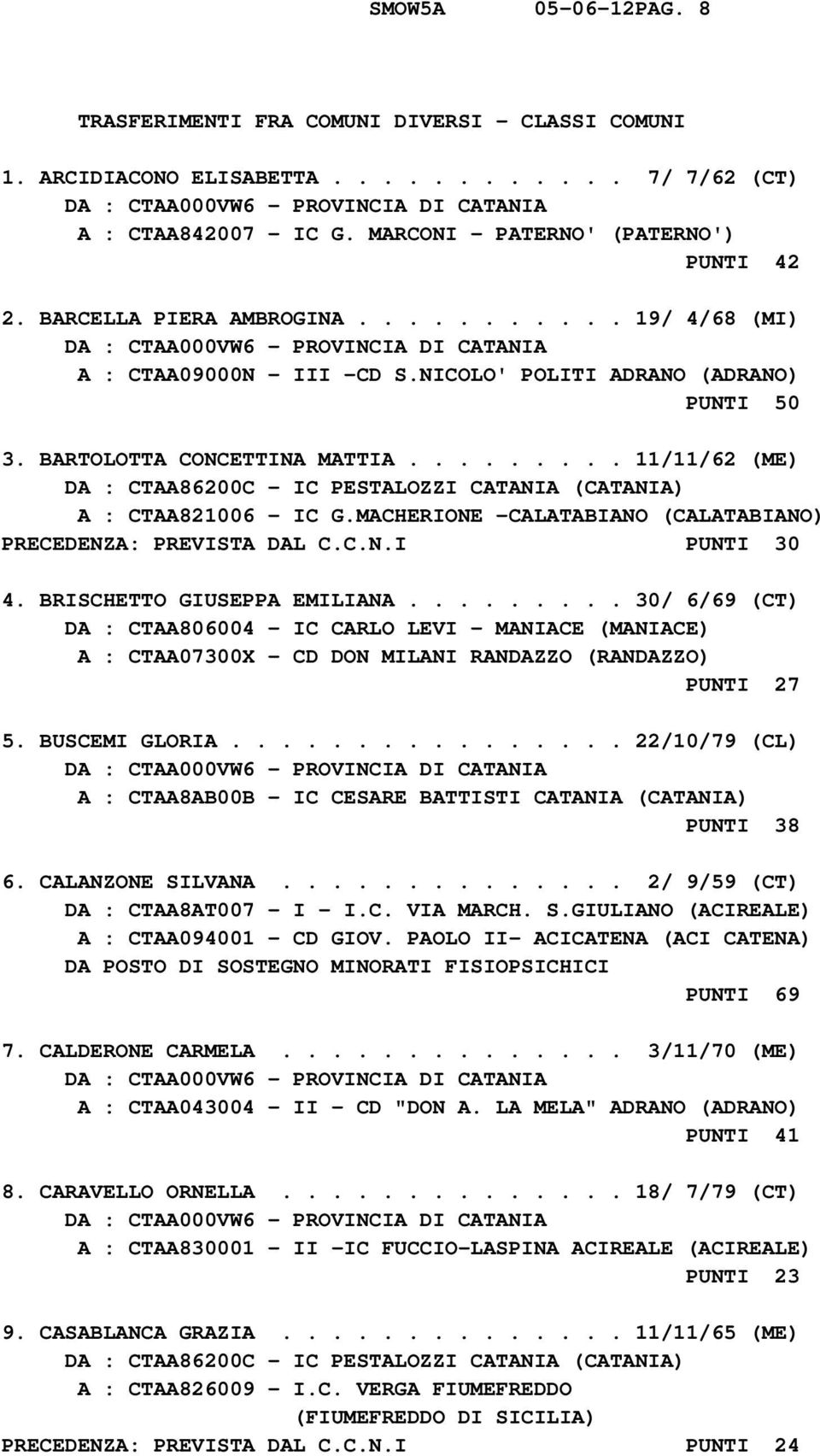 ........ 11/11/62 (ME) DA : CTAA86200C - IC PESTALOZZI CATANIA (CATANIA) A : CTAA821006 - IC G.MACHERIONE -CALATABIANO (CALATABIANO) PRECEDENZA: PREVISTA DAL C.C.N.I PUNTI 30 4.