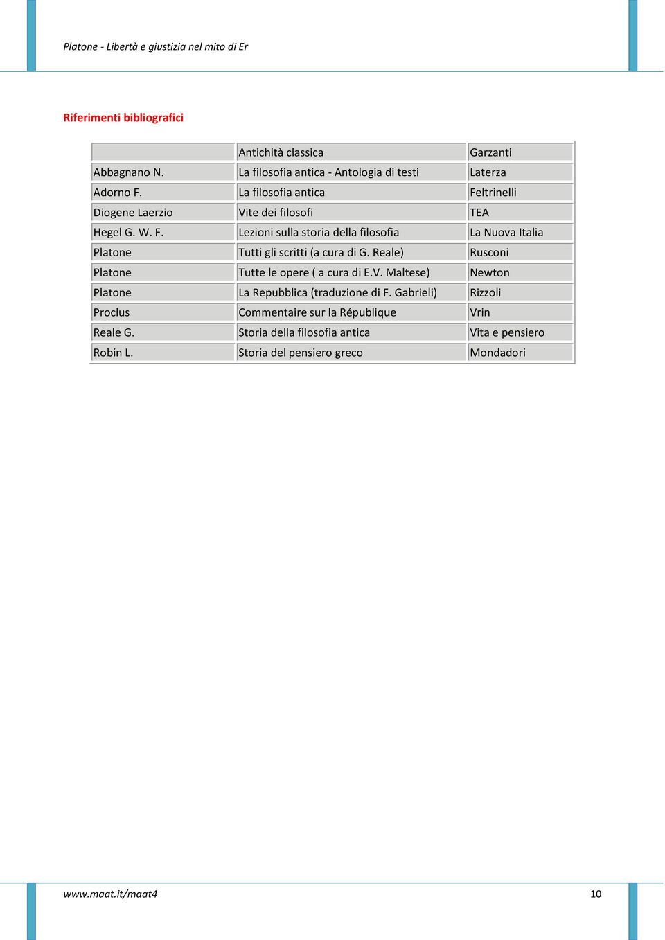 Reale) Rusconi Platone Tutte le opere ( a cura di E.V. Maltese) Newton Platone La Repubblica (traduzione di F.