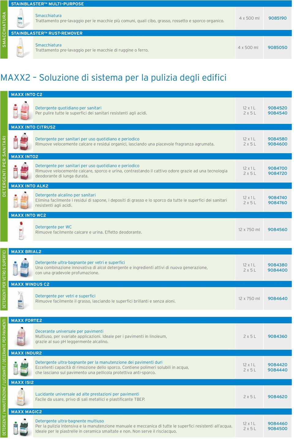 4 x 500 ml 9085190 4 x 500 ml 9085050 2 Soluzione di sistema per la pulizia degli edifici INTO C2 Detergente quotidiano per sanitari Per pulire tutte le superfici dei sanitari resistenti agli acidi.