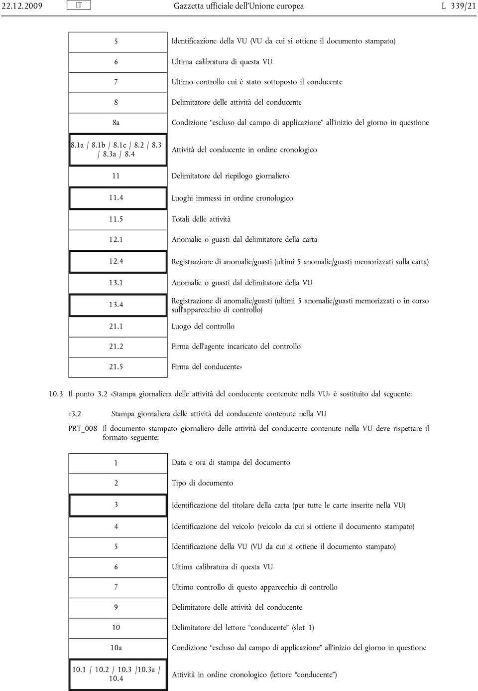 sottoposto il conducente 8 Delimitatore delle attività del conducente 8a Condizione escluso dal campo di applicazione all inizio del giorno in questione 8.1a / 8.1b / 8.1c / 8.2 / 8.3 / 8.3a / 8.