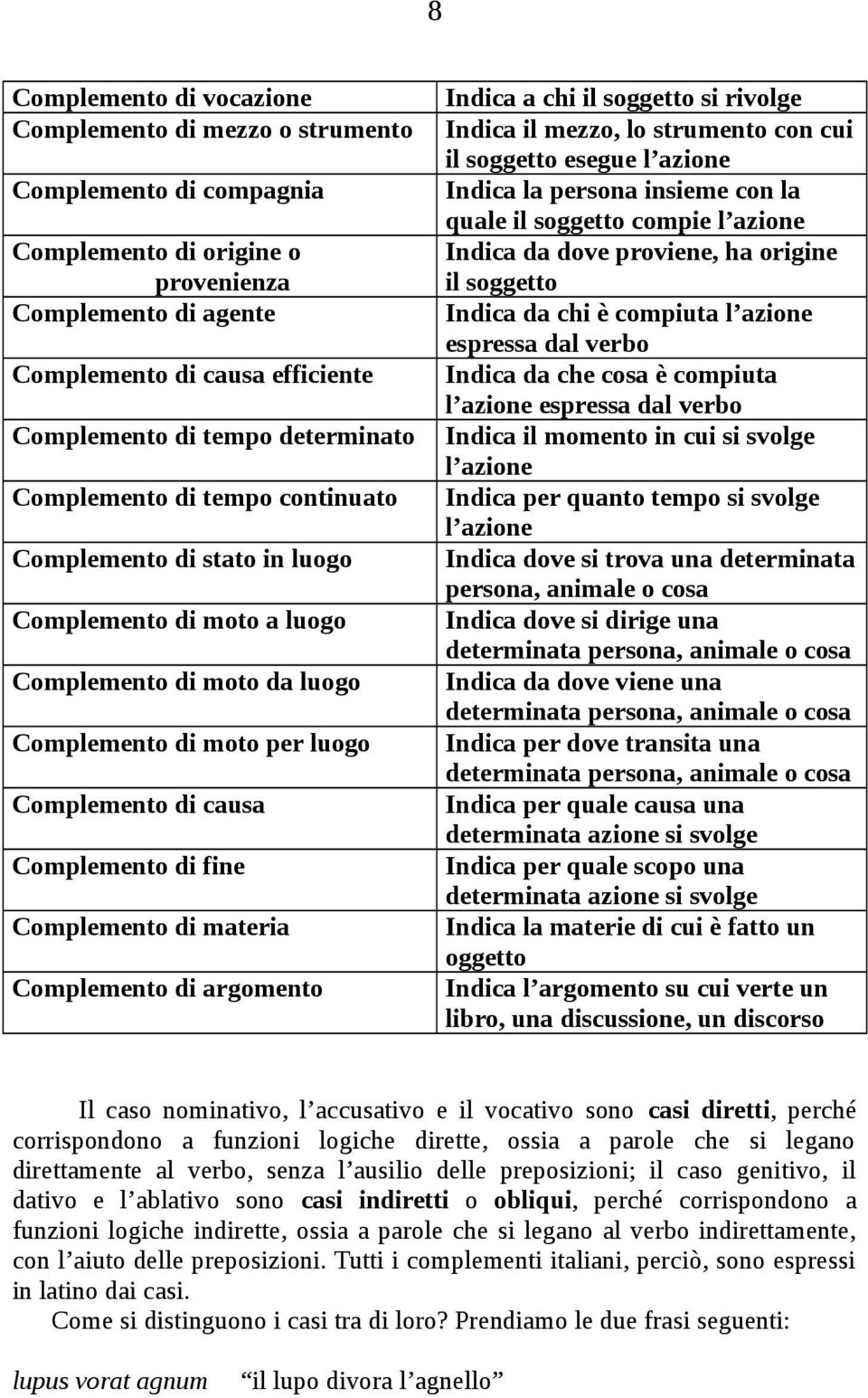 fine Complemento di materia Complemento di argomento Indica a chi il soggetto si rivolge Indica il mezzo, lo strumento con cui il soggetto esegue l azione Indica la persona insieme con la quale il