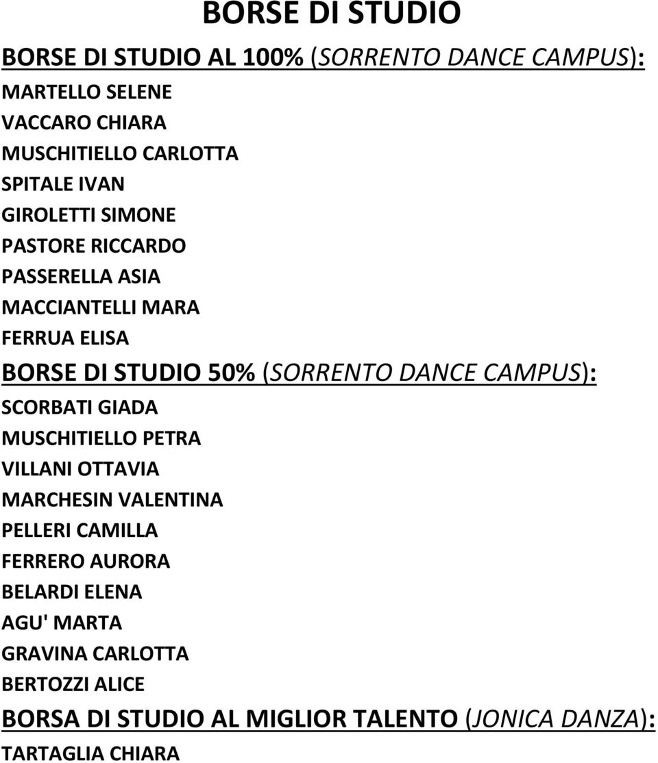 (SORRENTO DANCE CAMPUS): SCORBATI GIADA MUSCHITIELLO PETRA VILLANI OTTAVIA MARCHESIN VALENTINA PELLERI CAMILLA FERRERO