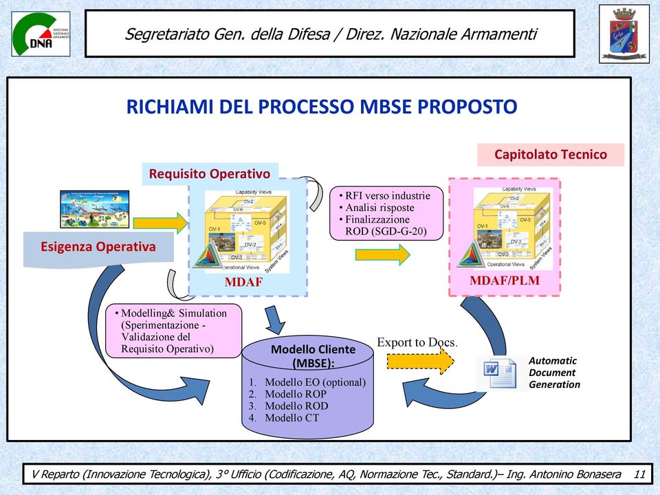 Finalizzazione ROD (SGD-G-20) Systems/Services View Technical Standards View Capitolato Tecnico MDAF/PLM Modelling& Simulation (Sperimentazione - Validazione del Requisito Operativo) Modello