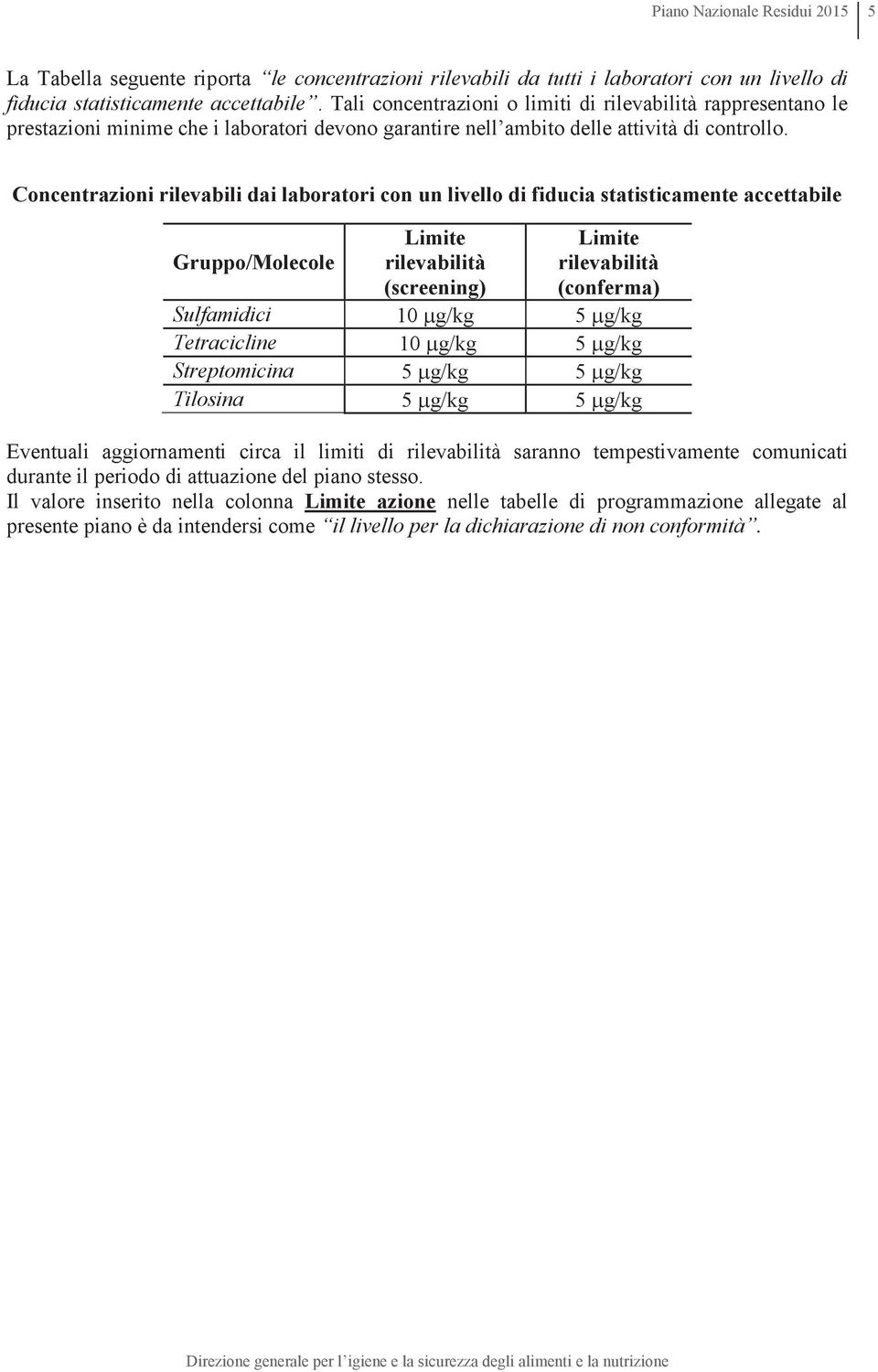 Concentrazioni rilevabili dai laboratori con un livello di fiducia statisticamente accettabile Gruppo/Molecole Limite rilevabilità (screening) Limite rilevabilità (conferma) Sulfamidici 10 mg/kg 5