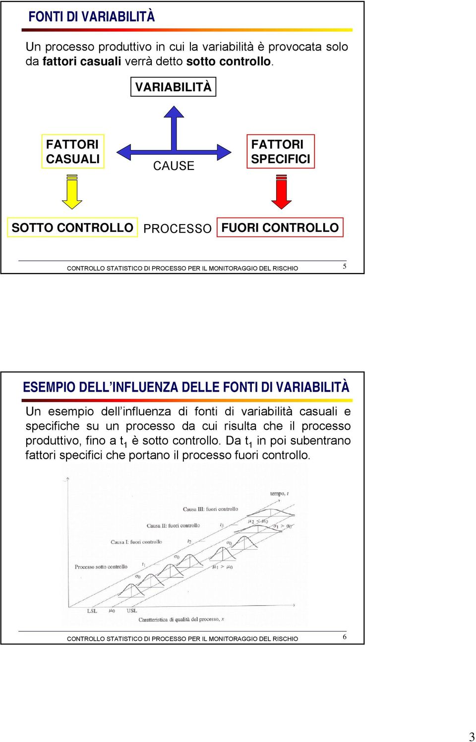 DI VARIABILITÀ Un esempio dell influenza di fonti di variabilità casuali e specifiche su un processo da cui risulta che il