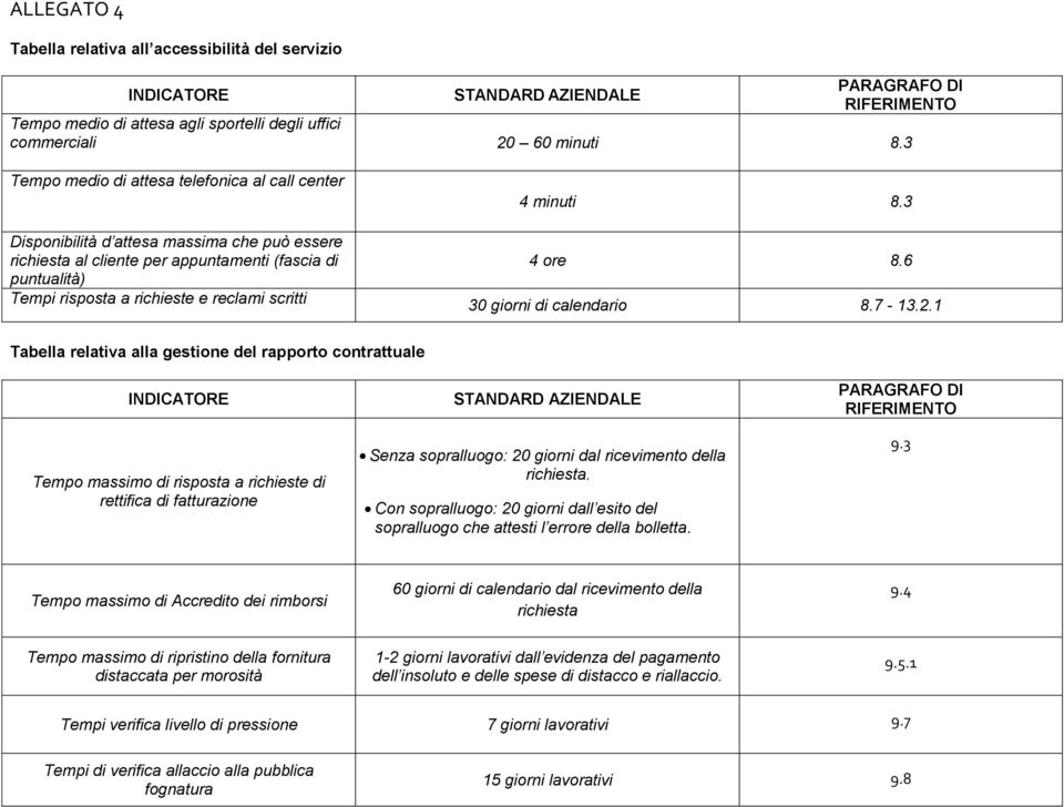 scritti 4 minuti 8.3 4 ore 8.6 30 giorni di calendario 8.7-13.2.