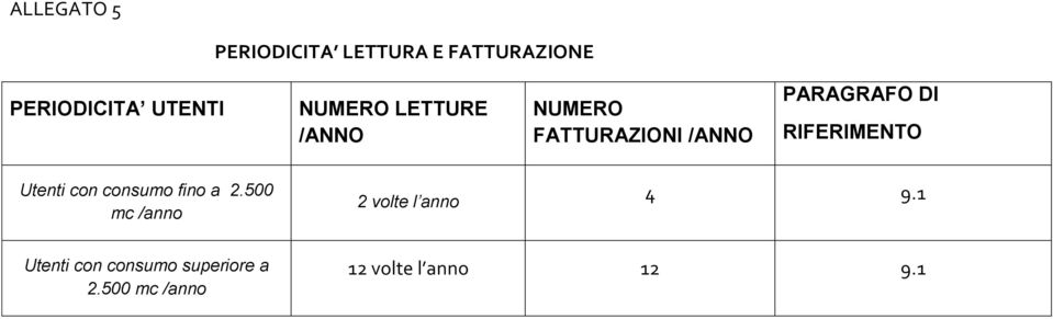 con consumo fino a 2.500 mc /anno 2 volte l anno 4 9.